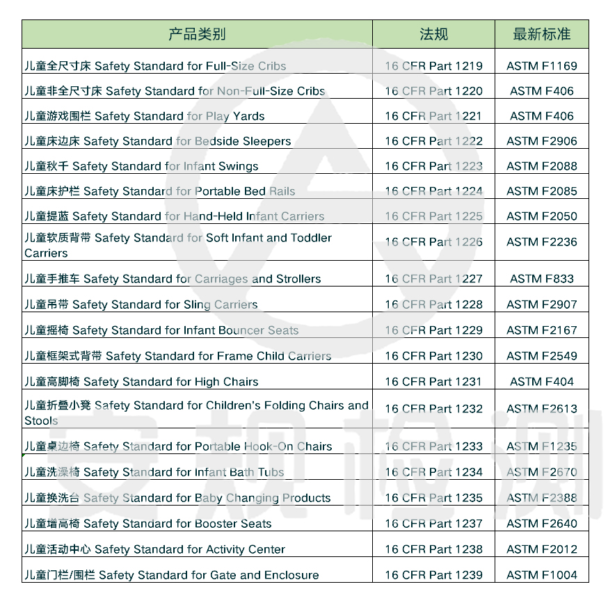 儿童产品标准2.jpg